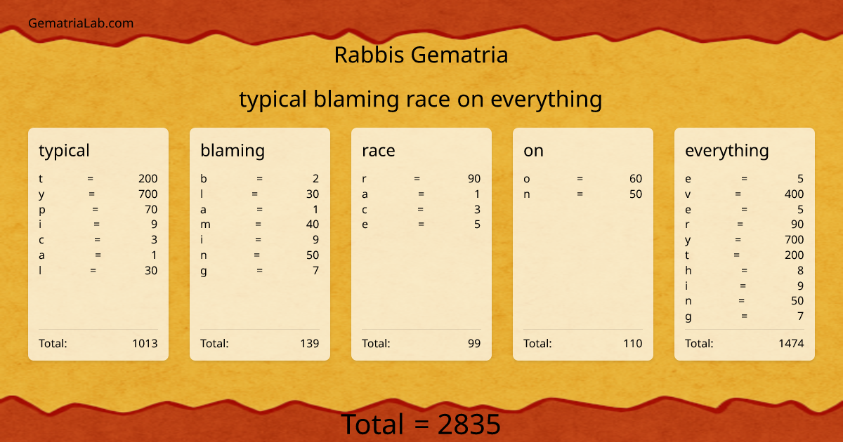 typical blaming race on everything in rabbis Gematria